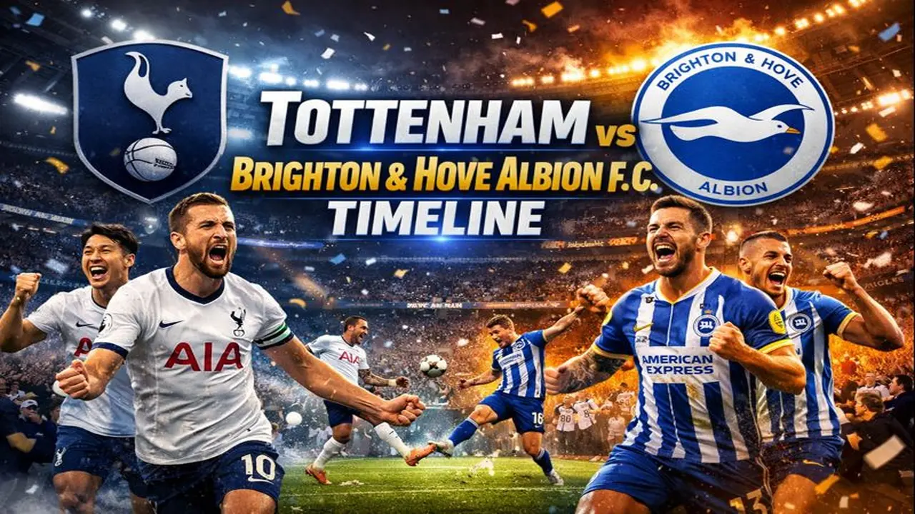 Tottenham vs Brighton & Hove Albion F.C. Timeline
