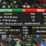 Pakistan National Cricket Team vs India National Cricket Team Match Scorecard