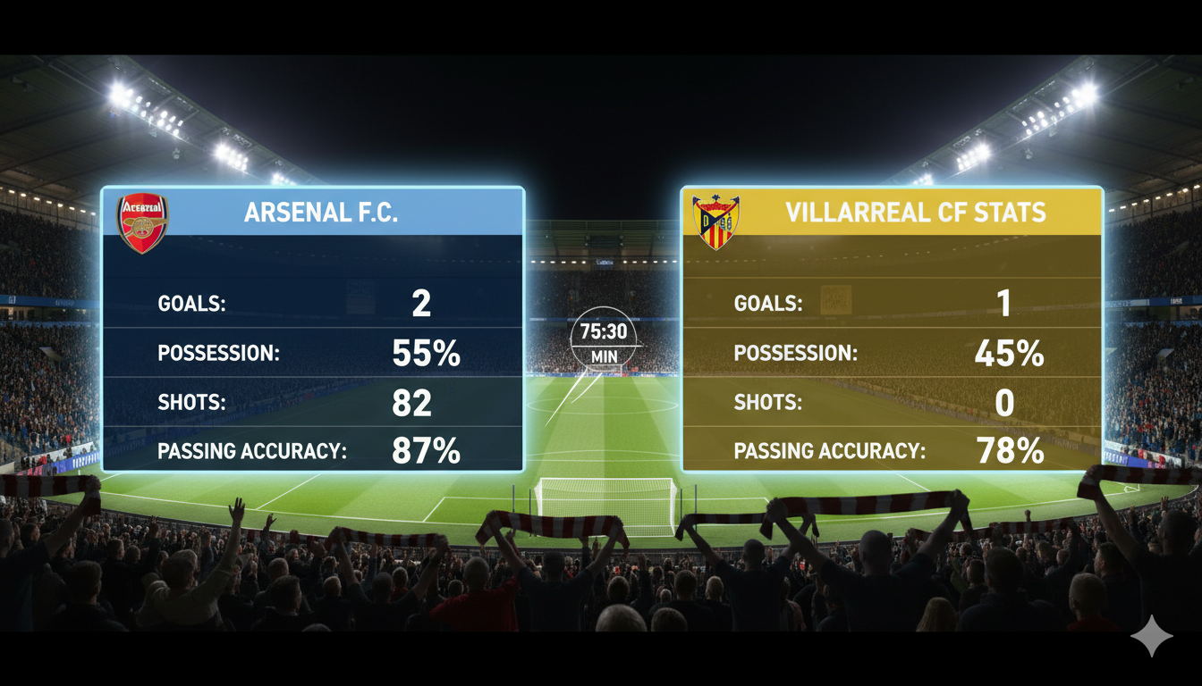 Arsenal F.C. vs Villarreal CF Stats